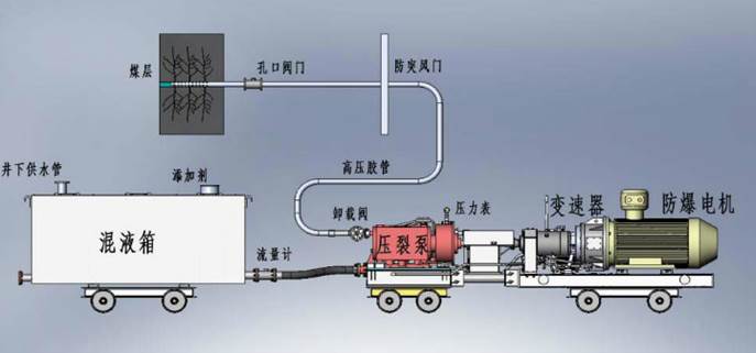 中国操逼网低频高压脉动注水防治煤与瓦斯突出技术